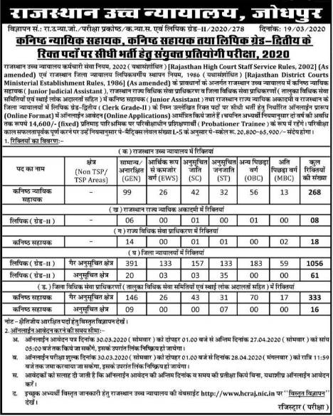 Rajasthan high court LDC Notification