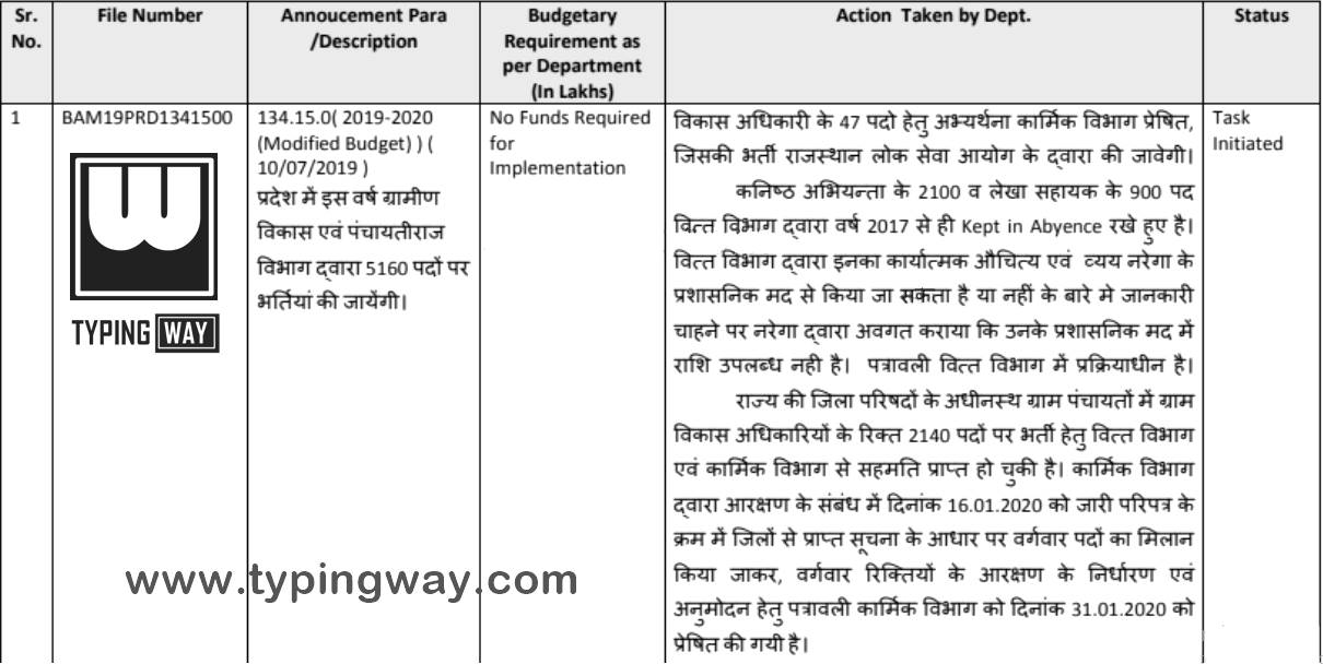 Rajasthan gram sevak vacancy notification exam date syllabus