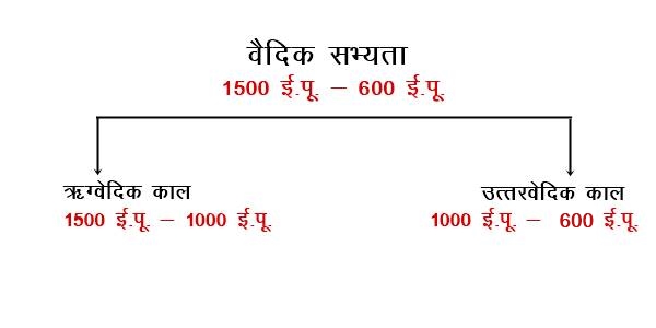 indian history notes for rajasthan patwari chapter 2