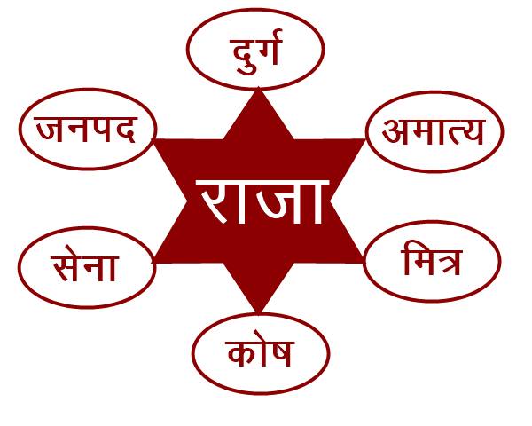 indian history notes for rajasthan patwari typingway