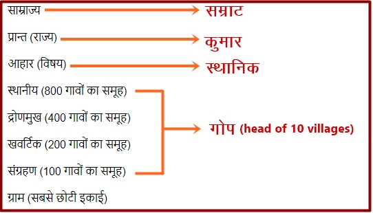 indian history notes for all exams