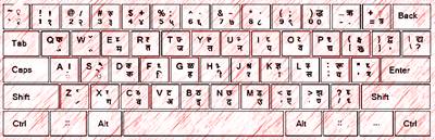 Online Hindi Typing Test keyboard